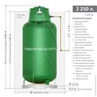 ���������� �����������