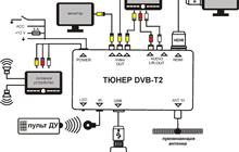  DVB-T2/ DVB-T  T2000