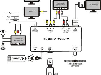   -   DVB-T2/ DVB-T  T2000 32340563  