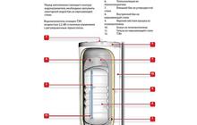   ACV Comfort 160